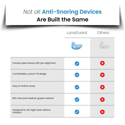 LunaGuard™ – The Ultimate Anti-Snoring Mouth Guard
